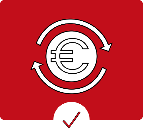 Grafik Return on Investment